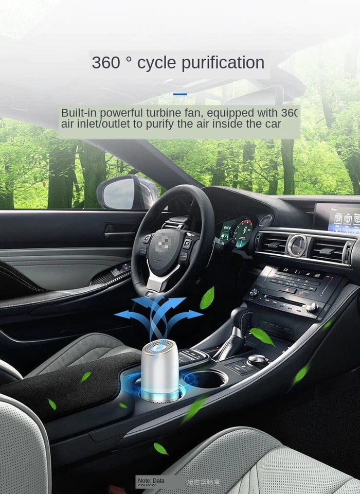 Smart Car Air Purifier - Eminence International